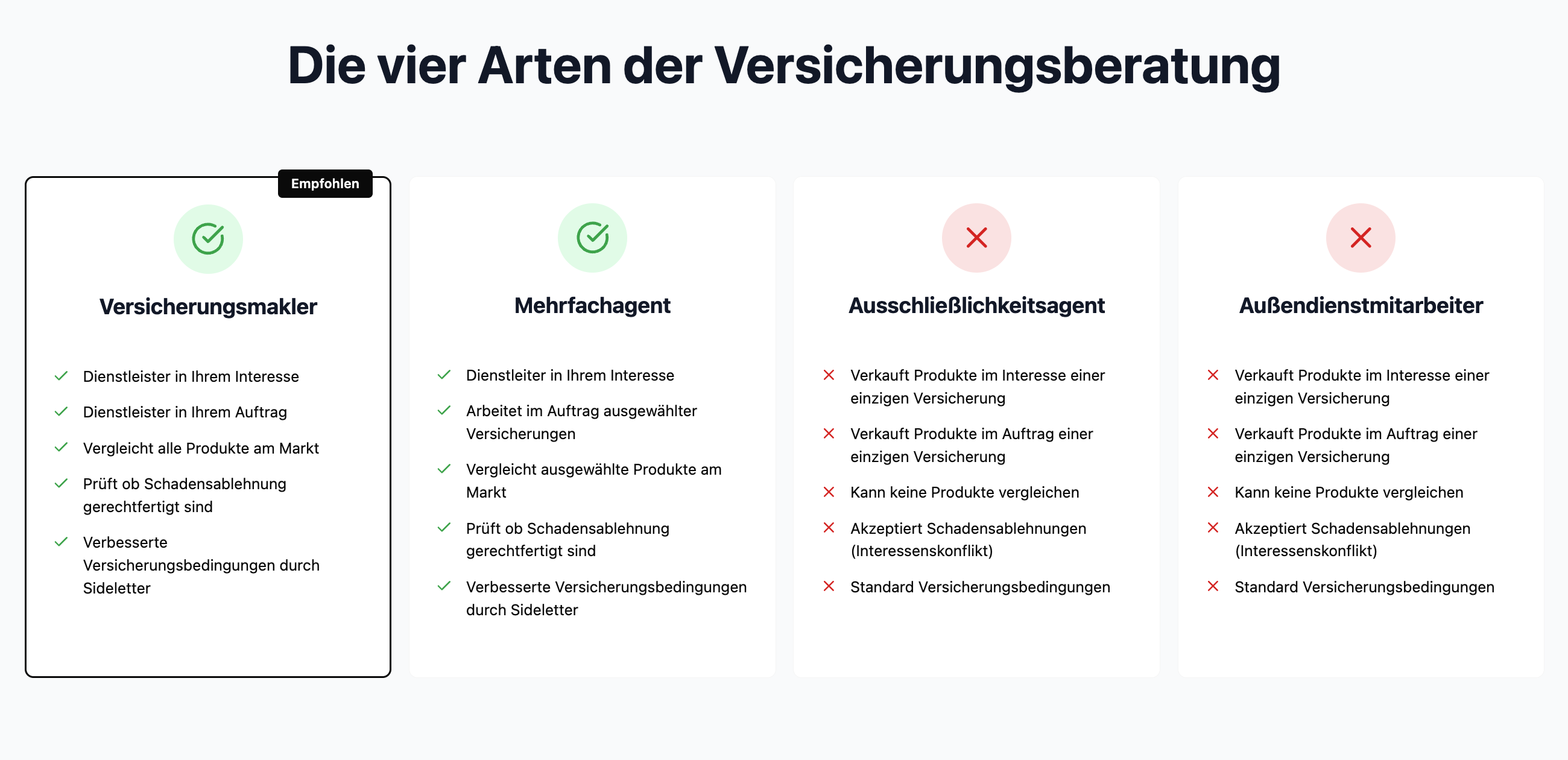 Verkaufsunterstützung für Servicepauschalen & Honorare