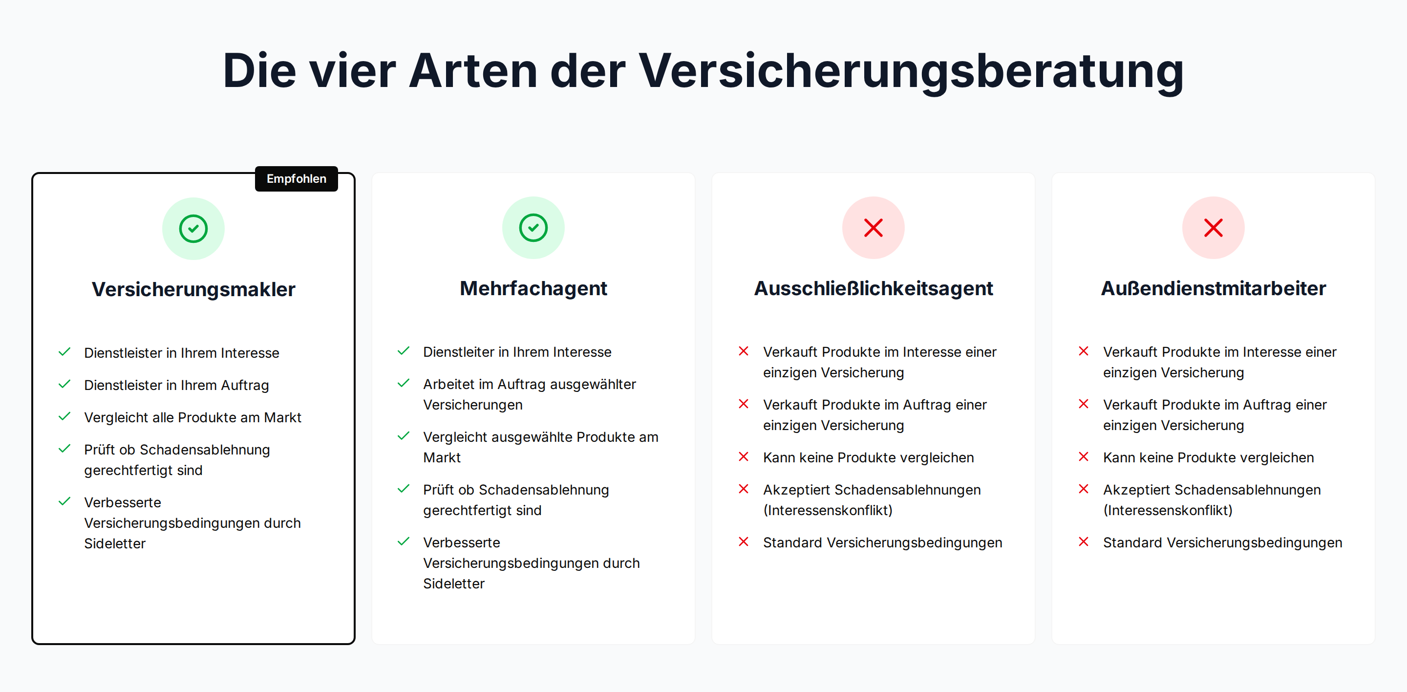 Verkaufsunterstützung für Servicepauschalen & Honorare