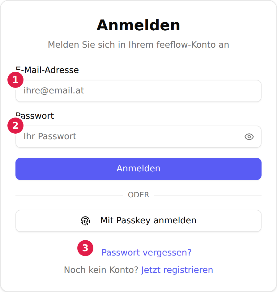 Die Anmeldekarte „Anmelden“ mit den Feldern „E-Mail-Adresse“ und „Passwort“, dem Button „Anmelden“, darunter „Mit Passkey anmelden“ sowie den Links „Passwort vergessen?“ und „Jetzt registrieren“; das E-Mail-Feld ist mit 1, das Passwortfeld mit 2 und der Link „Passwort vergessen?“ mit 3 markiert