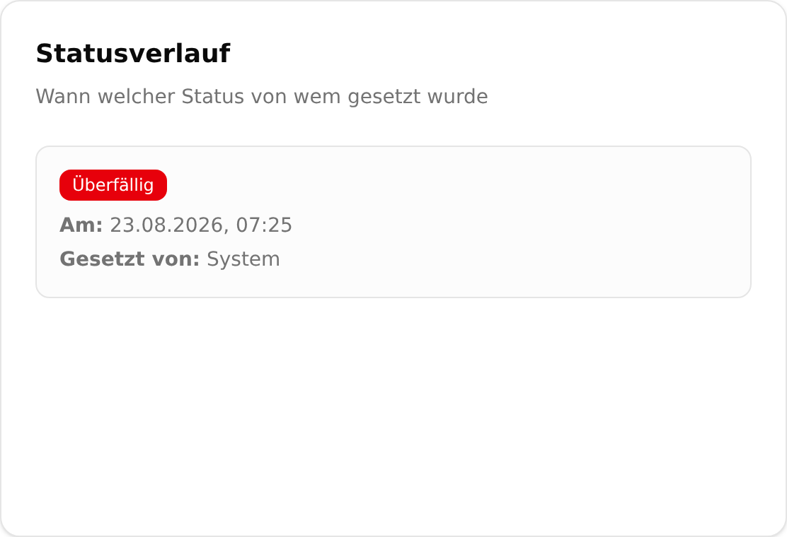 Die Karte „Statusverlauf“ einer Rechnung: das Statusabzeichen „Überfällig“, darunter der Zeitpunkt und die Zeile „Gesetzt von: System“