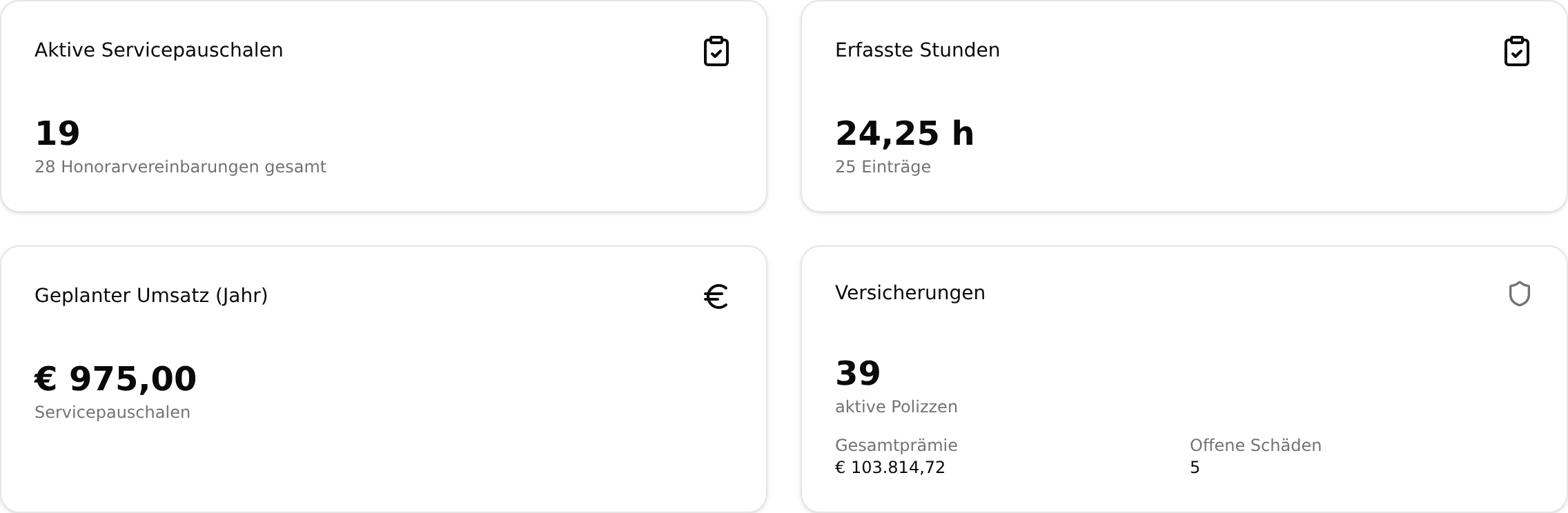 Die vier Kennzahlen-Kacheln: Aktive Servicepauschalen, Erfasste Stunden, Geplanter Umsatz (Jahr) und Versicherungen mit Gesamtprämie und offenen Schäden