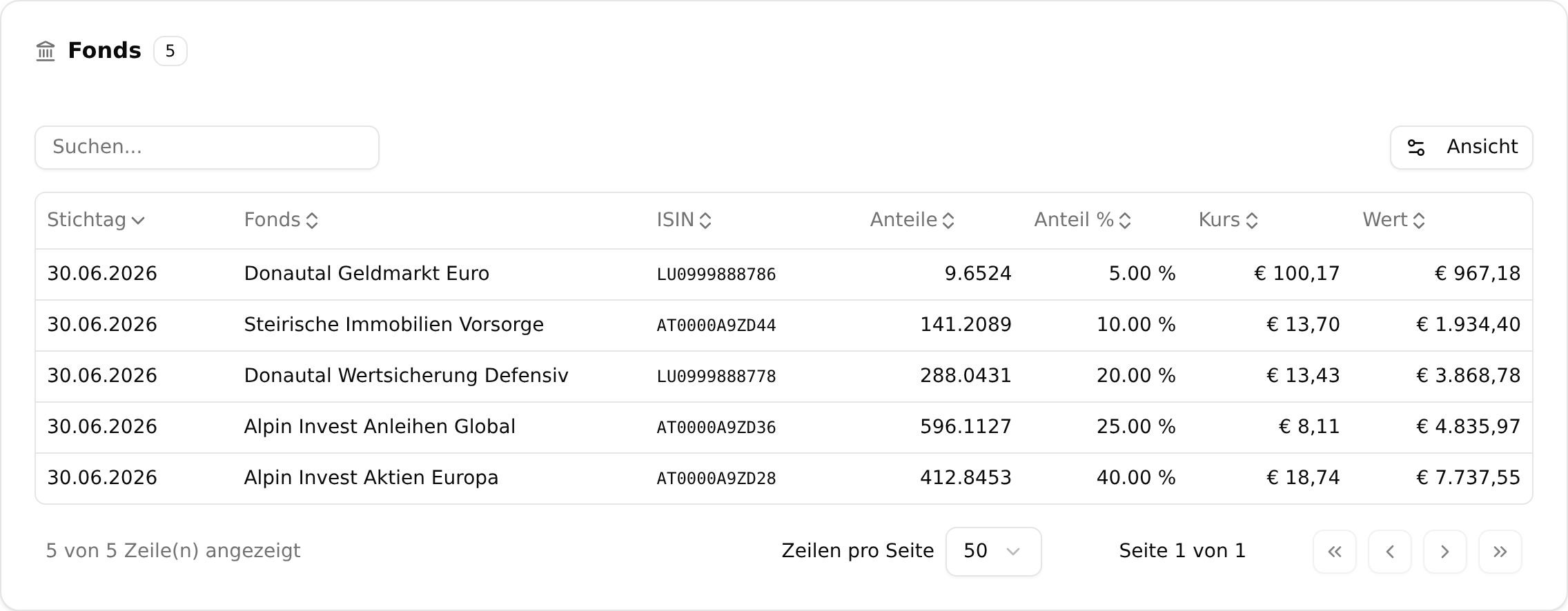 Die Karte „Fonds“ auf einer fondsgebundenen Lebensversicherung mit der Anzahl der Positionen im Titel und je Zeile Stichtag, Fondsname, ISIN, Anteilen, Anteil in Prozent, Kurs und Wert