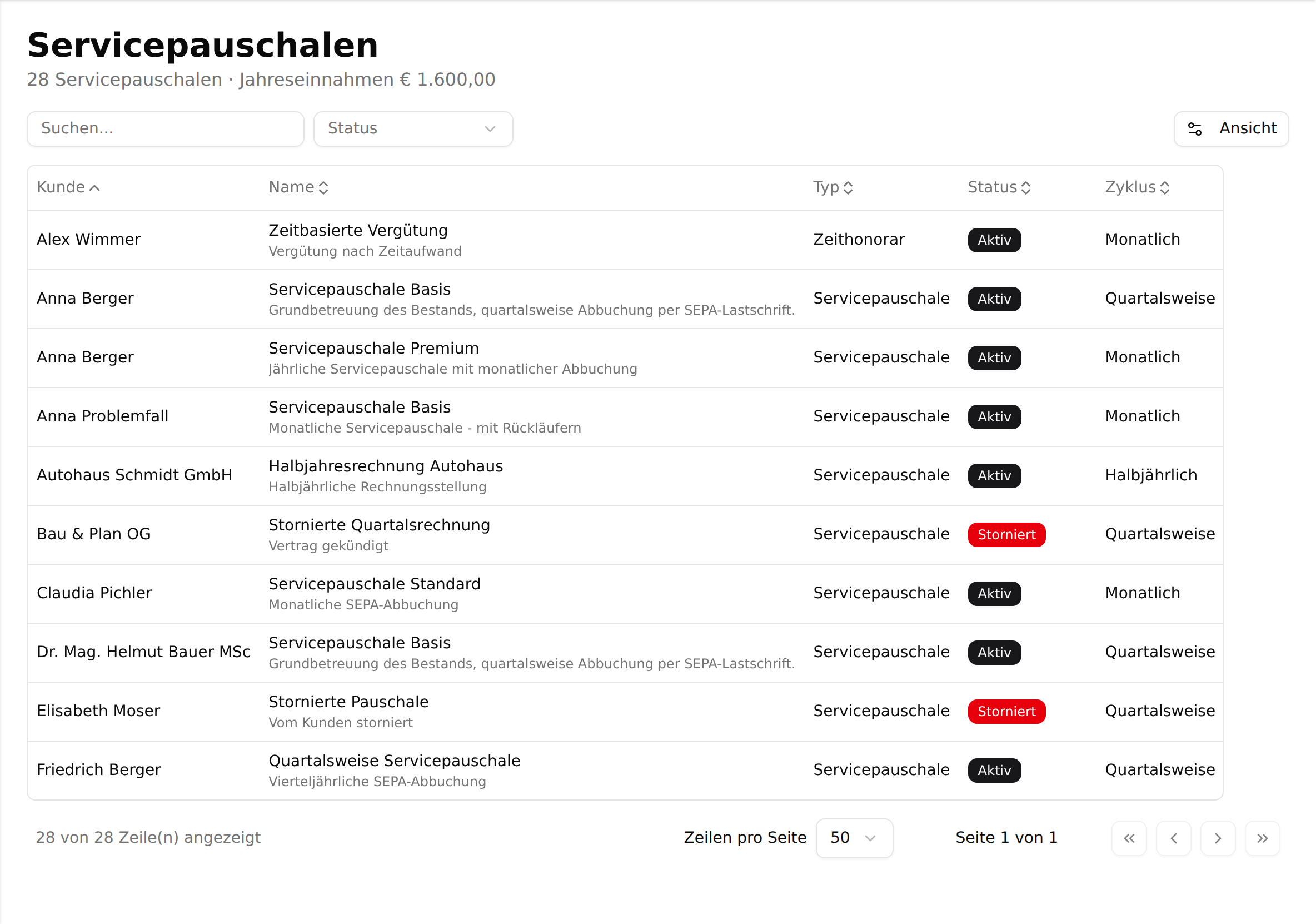 Die Gesamtliste aller Honorarvereinbarungen ohne Status-Filter mit den Spalten Kunde, Name, Typ, Status, Zyklus, Gültig von, Gültig bis und Jahresumsatz