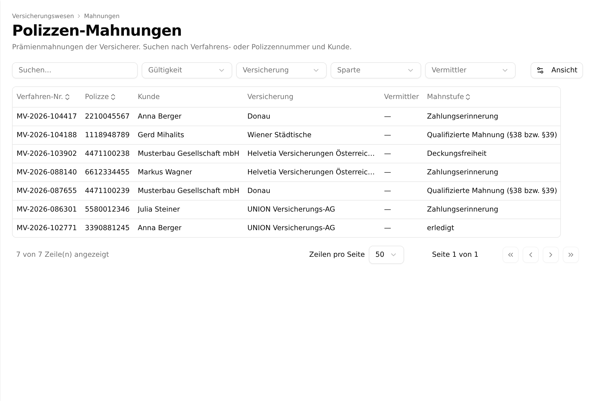 Die Liste der Polizzen-Mahnungen mit den ersten Spalten von Verfahren-Nr., Polizze, Kunde, Versicherung und Vermittler bis zu Mahnstufe, Betrag und den Gültigkeitsdaten