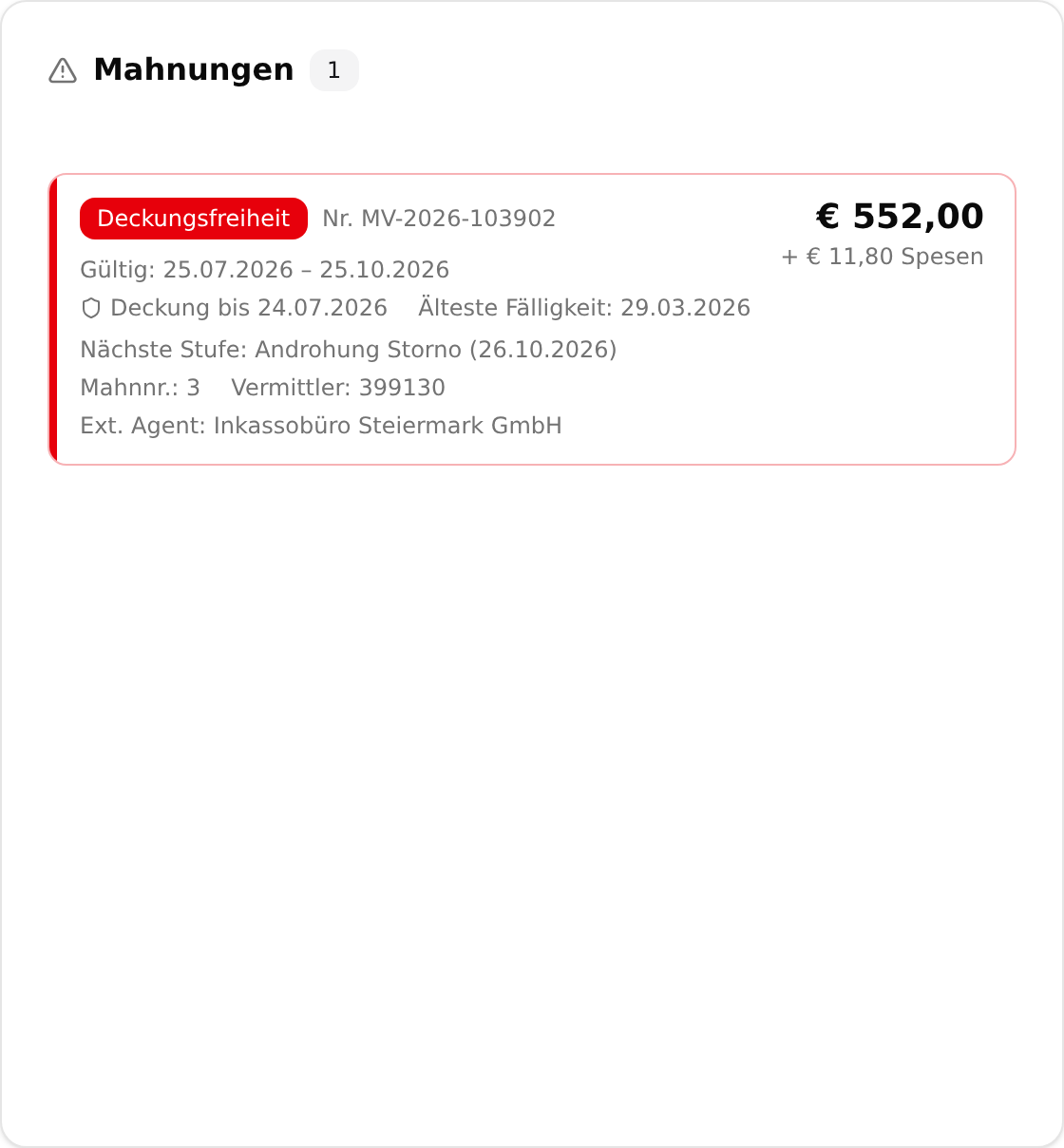 Die Karte „Mahnungen“ auf einer Polizze: Mahnstufe als farbige Markierung, Verfahrensnummer, Gültigkeitszeitraum, Deckung bis, nächste Stufe, Mahnnummer, Vermittler, der externe Agent und rechts der gemahnte Betrag mit Spesen
