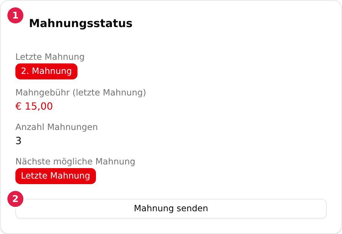 Die Karte „Mahnungsstatus“ einer Rechnung mit der zuletzt versendeten Stufe, der Anzahl der Mahnungen, der nächsten möglichen Mahnung und der mit 2 markierten Schaltfläche „Mahnung senden“